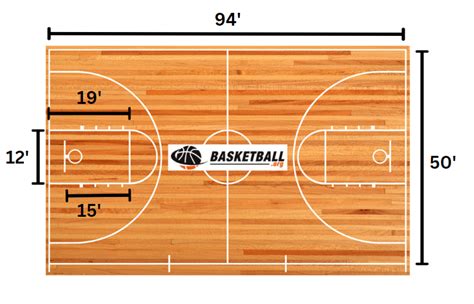 Basketball Court Sizes and Dimensions.